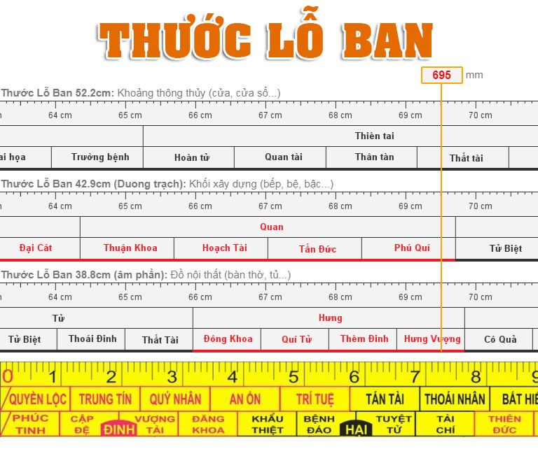 thước lỗ ban là gì_featured image_nhadepso