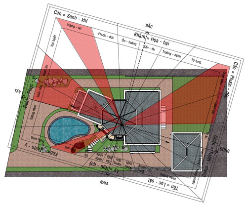 Cách xác định hướng nhà theo phong thủy (2)