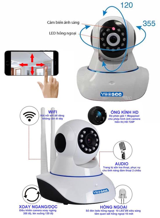 Camera IP là gì? Ưu và nhược điểm của Camera IP - Nhà Đẹp Số (2)