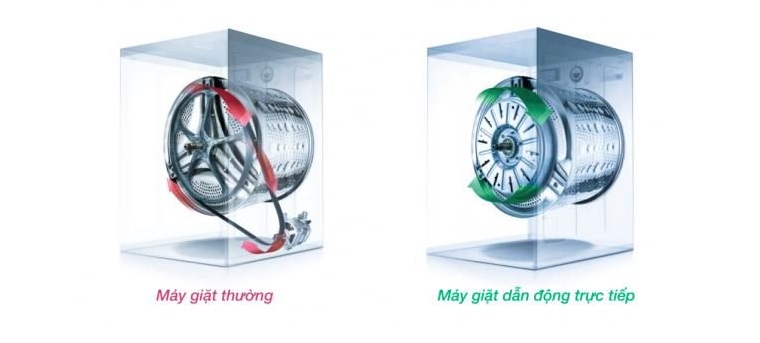 máy giặt inverter la gi-nha-dep-so (3)