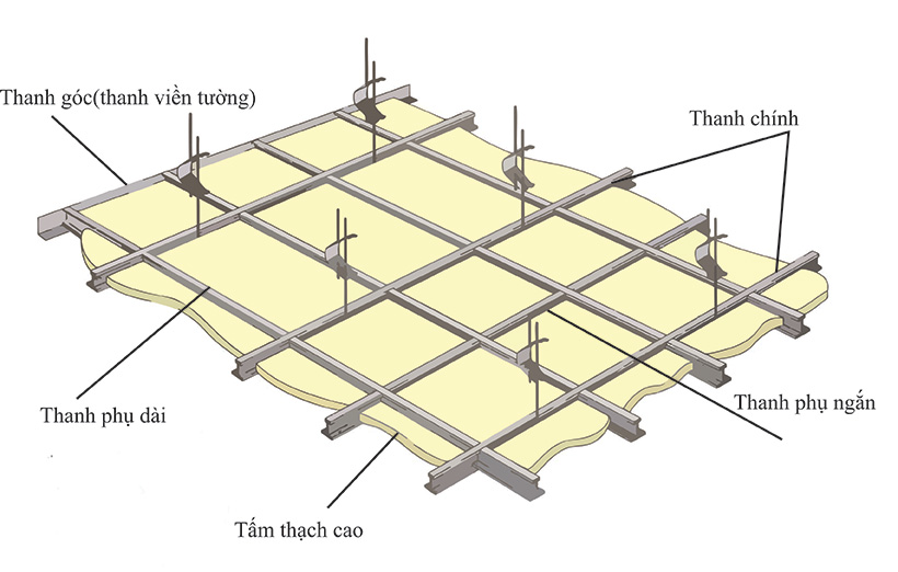 kết cấu trần thạch cao nổi