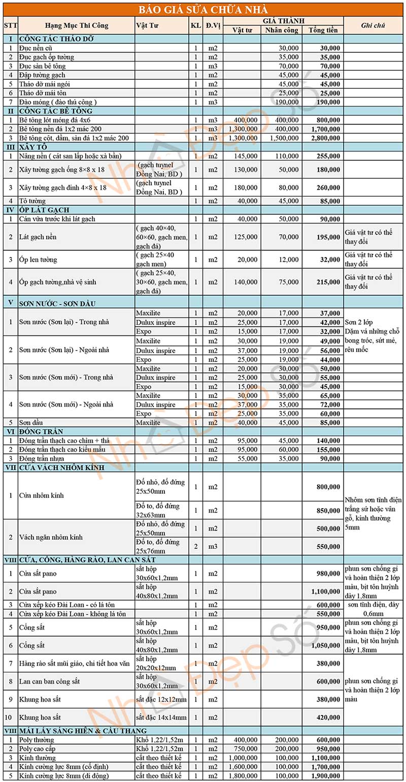 Bảng báo giá sửa nhà 2021