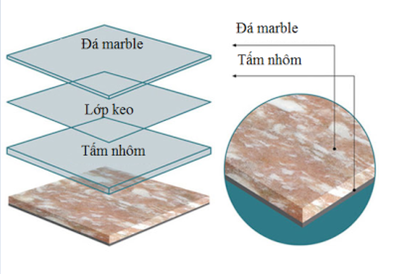 cấu tạo đá marble phức hợp nhôm